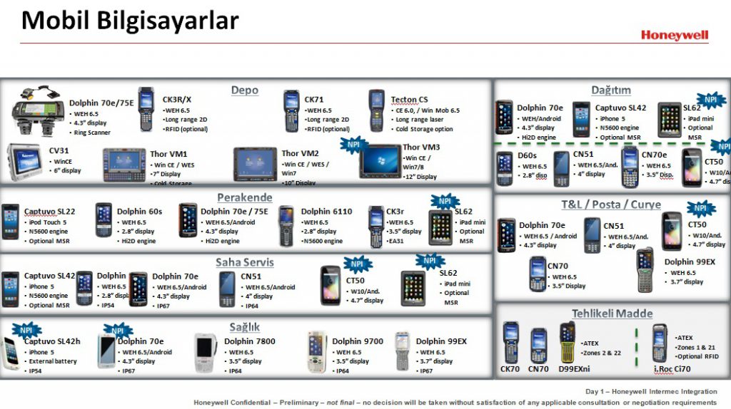 honeywellMobilBilgisayar